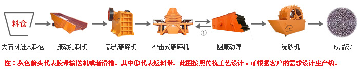 制砂生產線流程圖 制砂生產線流程圖.jpg