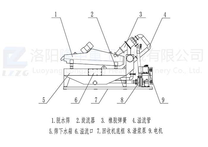 細砂回收機原理 細砂回收機原理