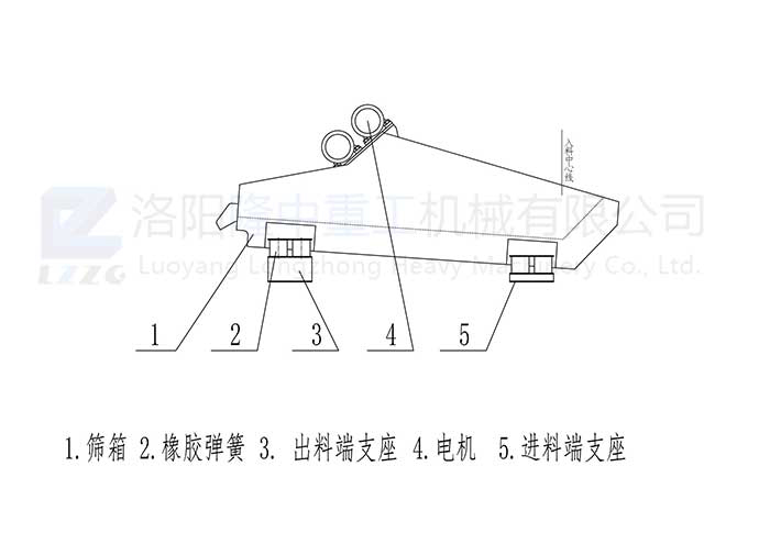 脫水篩原理 脫水篩原理