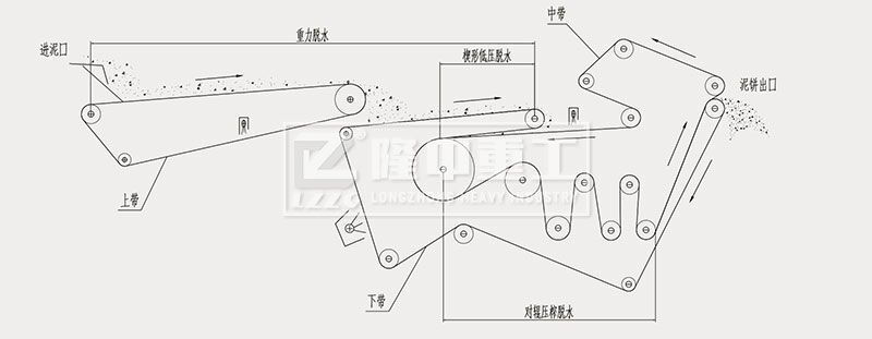 帶式壓濾機原理 帶式壓濾機原理